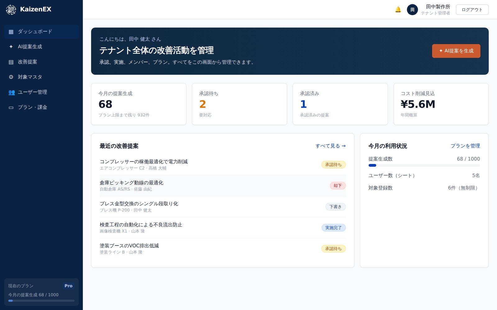 KaizenEX 화면: 개선 활동 대시보드(제안 진행·승인 현황·비용 절감 전망)